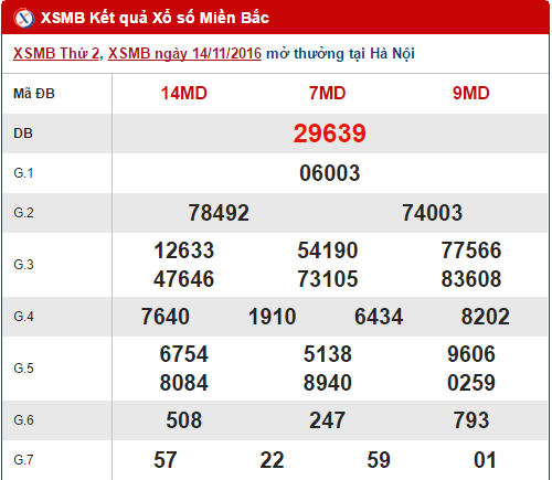 Tổng hợp, phân tích KQXS miền Bắc hôm nay ngày 15112016 hình ảnh gốc Tong hop, phan tich KQXS mien Bac hom nay ngay 15112016 hinh anh goc