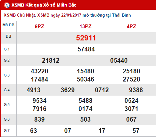 Kết quả XSMB ngày 22/1/2017 Ket qua XSMB ngay 22/1/2017
