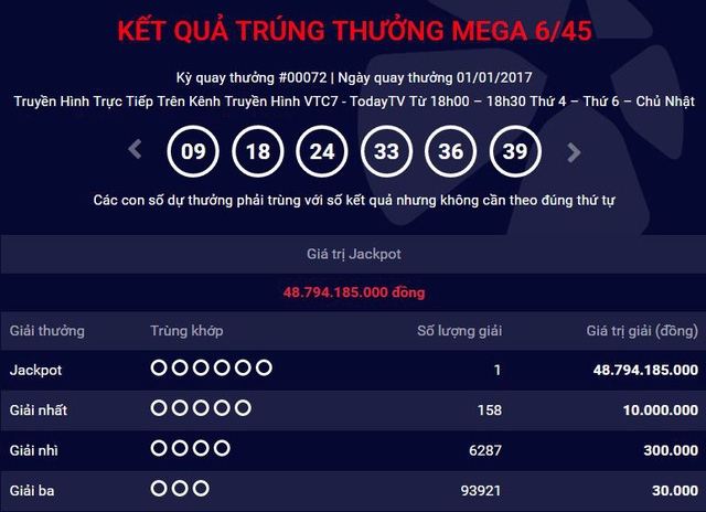 Chiec ve trung giai Jackpot ngay 01012017 phat hanh tai TPHCM hinh anh goc