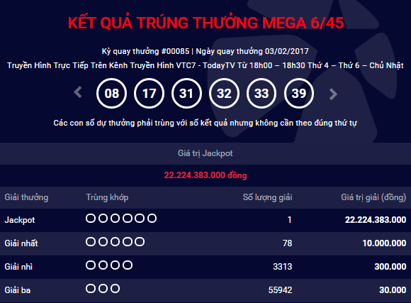 HOT Jackpot Mega 645 tri gia hon 22 ty dong da tim duoc chu nhan hinh anh goc