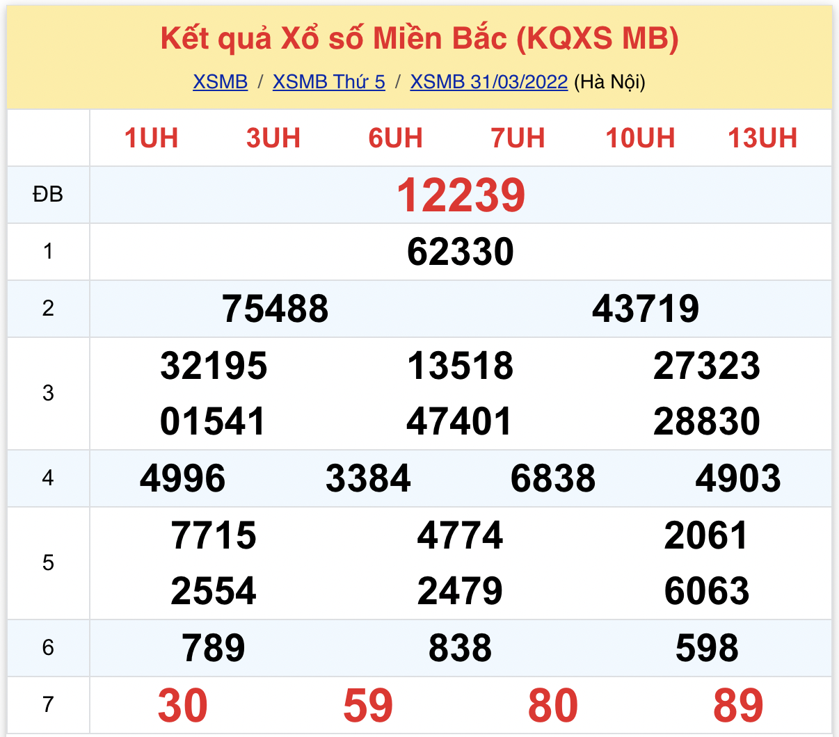 Phan tich XSMB 142022 Thu 6 - Tham khao Xo so mien Bac hom nay  hinh anh goc
