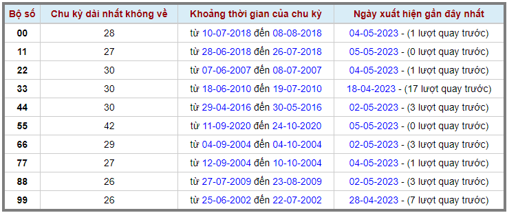 Loto kép XSMB 06052023 - Phân tích lô kép XSMB Thứ 7 hôm nay 2