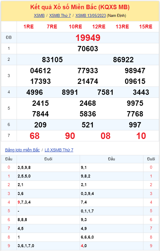 Bình luận KQXSMB 13052023 hôm nay có 68 xuất hiện tới 3 lần 2