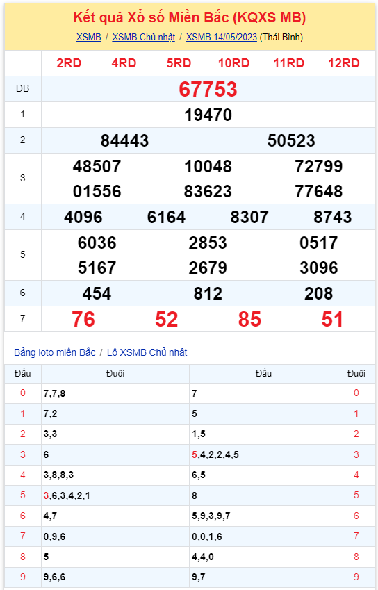 Bình luận KQXSMB 14052023 các cụ nói 49 chưa qua, 53 đã tới 2