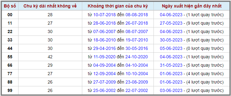 Loto kép XSMB 06062023 - Phân tích lô kép XSMB Thứ 3 hôm nay 2