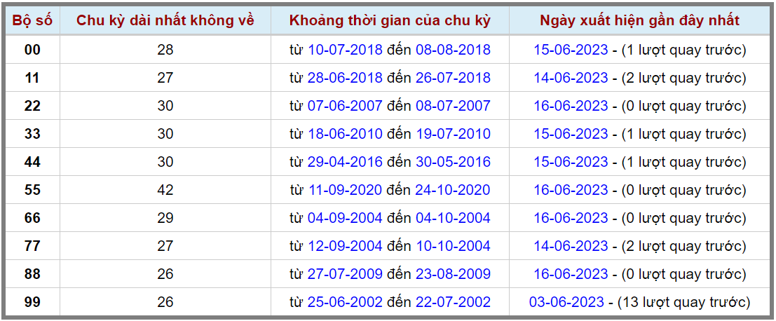 Loto kép XSMB 17062023 - Phân tích lô kép XSMB Thứ 7 hôm nay 2
