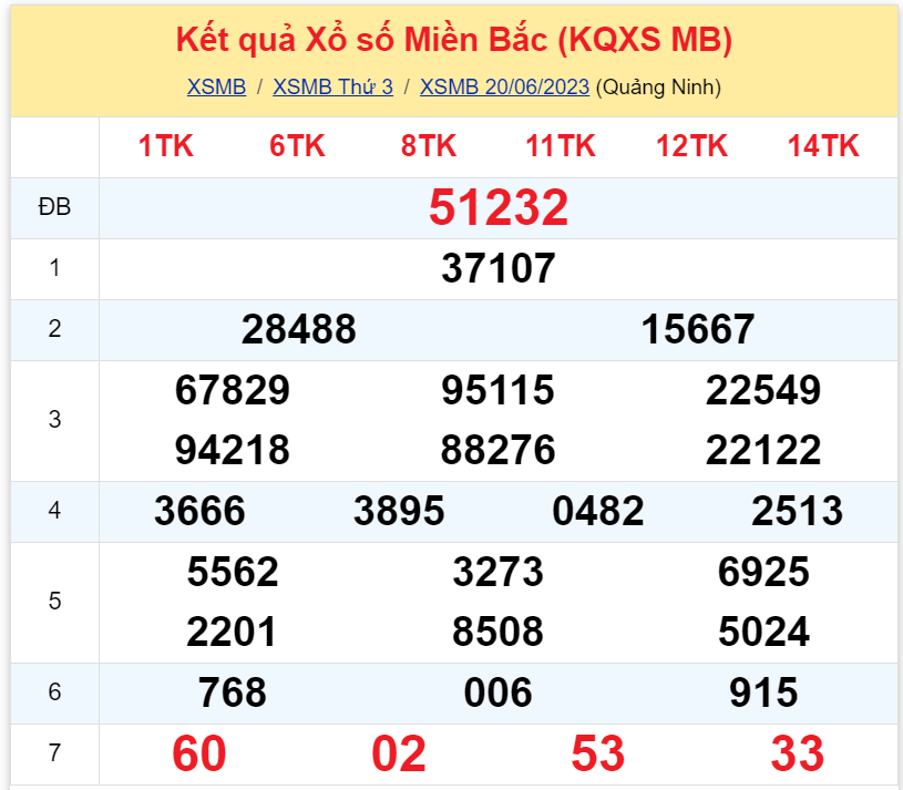Bình luận KQXSMB 20062023 đặc biệt tiếp tục nhỏ hơn 50 2