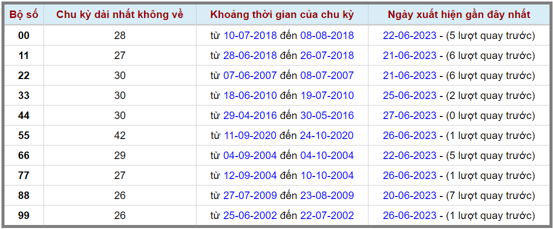 Loto kép XSMB 28062023 - Phân tích lô kép XSMB Thứ 4 hôm nay 2