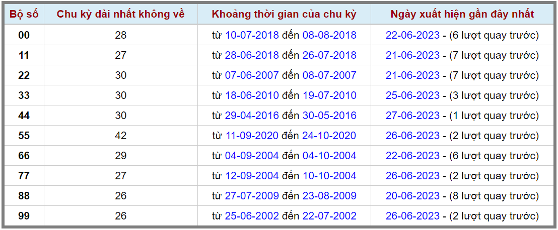 Loto kép XSMB 29062023 - Phân tích lô kép XSMB Thứ 5 hôm nay 2