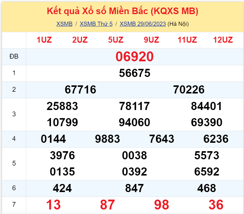 Bình luận KQXSMB 29062023 đặc biệt đã chuyển qua nhỏ hơn 50 2