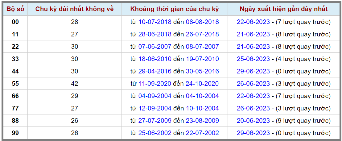 Loto kép XSMB 30062023 - Phân tích lô kép XSMB Thứ 6 hôm nay 2