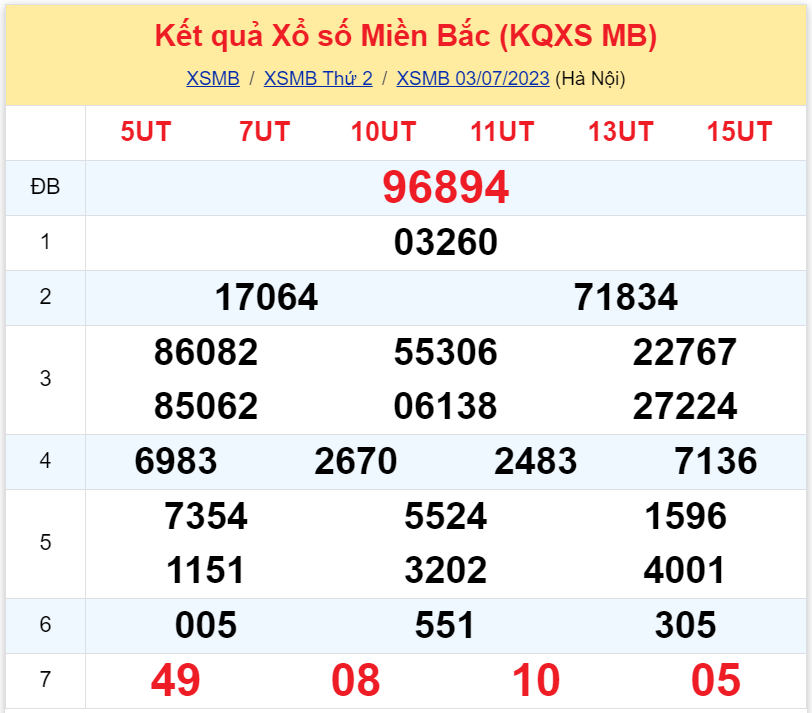 Bình luận KQXSMB 03072023 hôm nay tới lượt 05 xuất hiện 3 lần 2