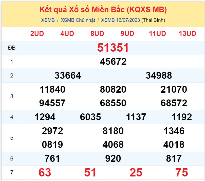 kqxsmb 16072023