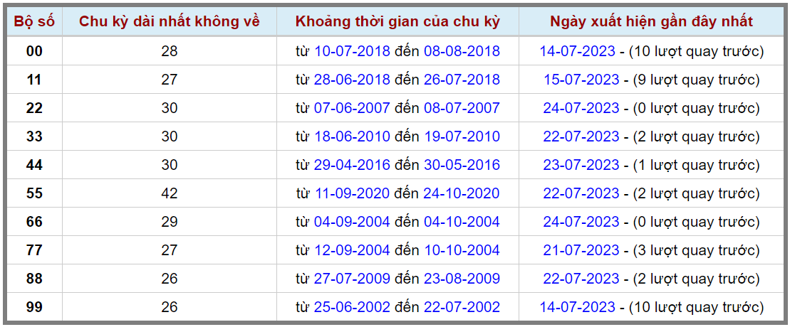 Loto kép XSMB 25072023 - Phân tích lô kép XSMB Thứ 3 hôm nay 2