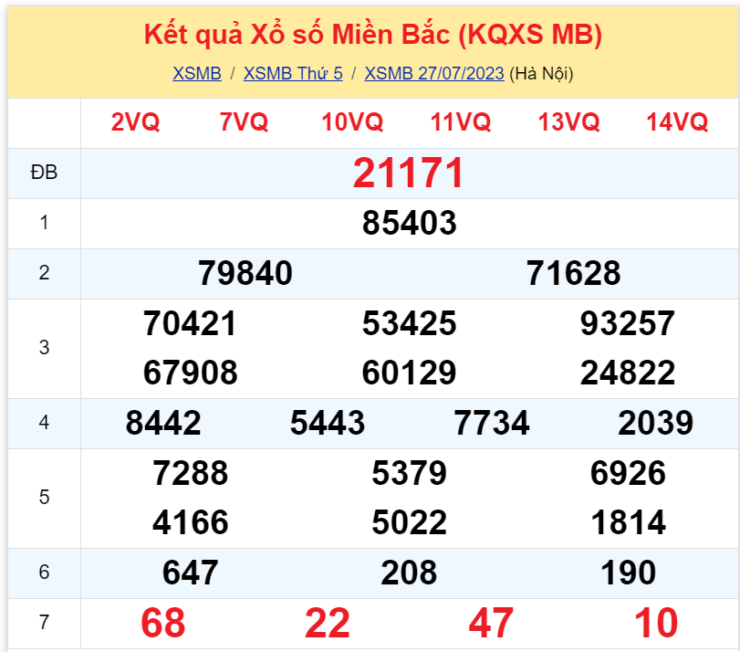 Bình luận KQXSMB 27072023 hôm nay tiếp tục có 22 xuất hiện 3 lần 2