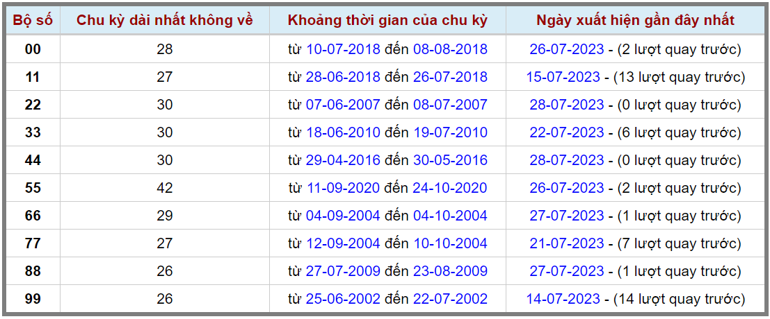 Loto kép XSMB 29072023 - Phân tích lô kép XSMB Thứ 7 hôm nay 2