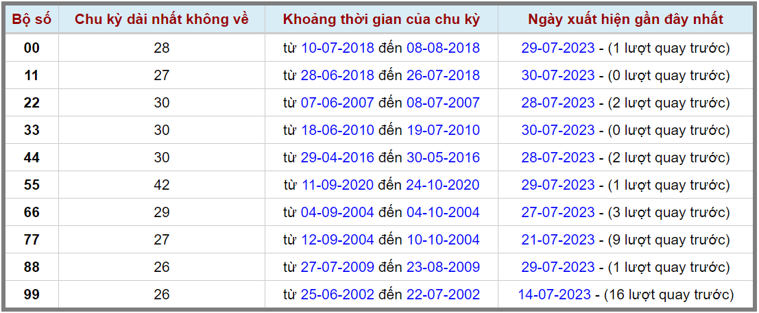 Loto kép XSMB 31072023 - Phân tích lô kép XSMB Thứ 2 hôm nay 2