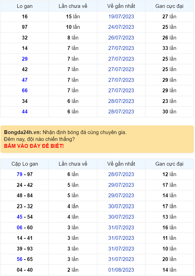 Bình luận KQXSMB 04082023 tiếp tục kép 77 nằm ở giải đặc biệt 1
