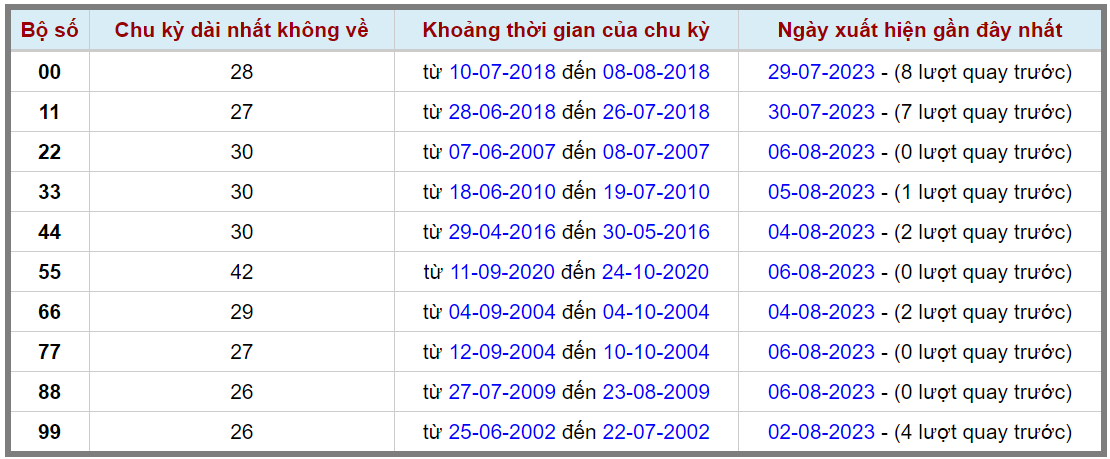 Loto kép XSMB 07082023 - Phân tích lô kép XSMB Thứ 2 hôm nay 2