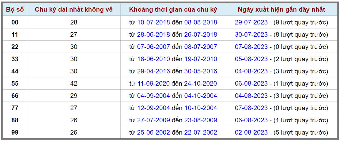 Loto kép XSMB 08082023 - Phân tích lô kép XSMB Thứ 3 hôm nay 2