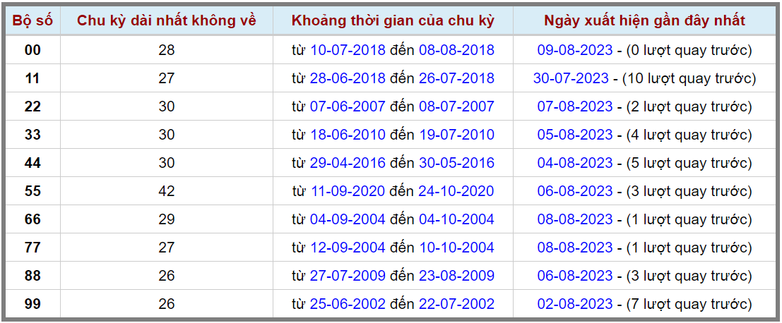 Loto kép XSMB 10082023 - Phân tích lô kép XSMB Thứ 5 hôm nay 2