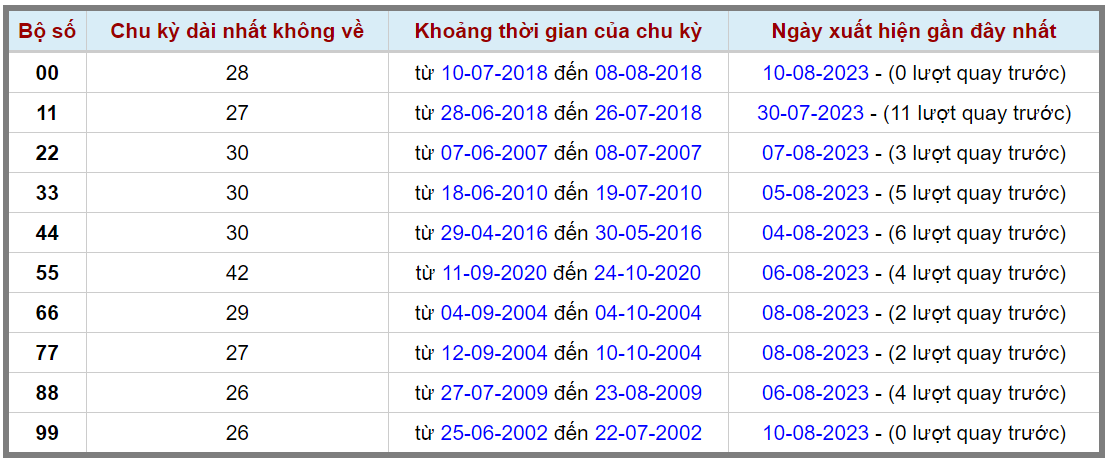 Loto kép XSMB 11082023 - Phân tích lô kép XSMB Thứ 6 hôm nay 2