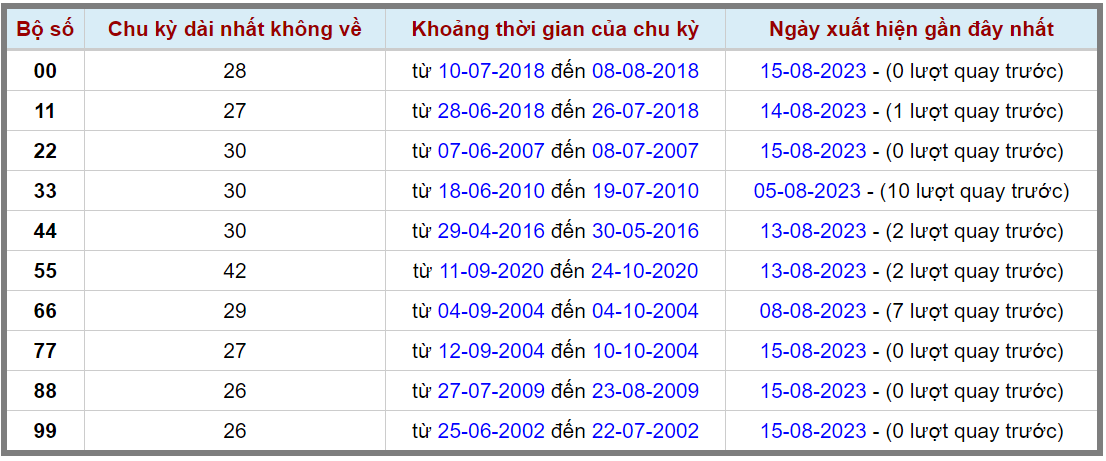 Loto kép XSMB 16082023 - Phân tích lô kép XSMB Thứ 4 hôm nay 2