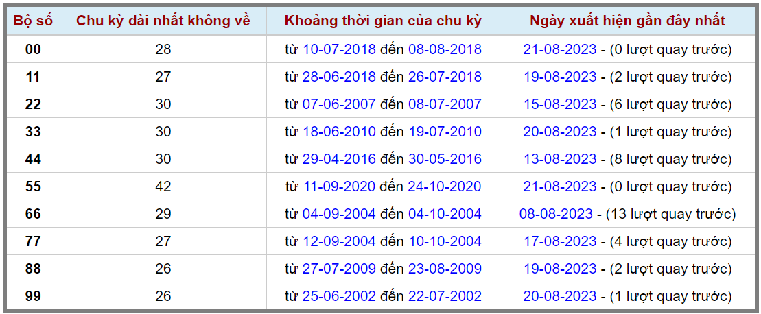 Loto kép XSMB 22082023 - Phân tích lô kép XSMB Thứ 3 hôm nay 2