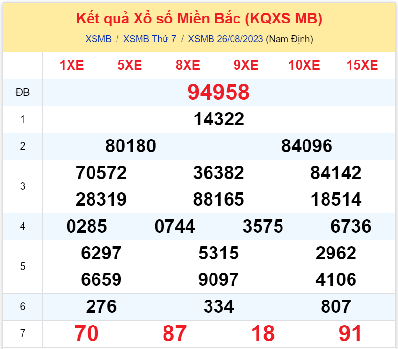 Bình luận KQXSMB 26082023 đặc biệt đã lớn hơn 50 3