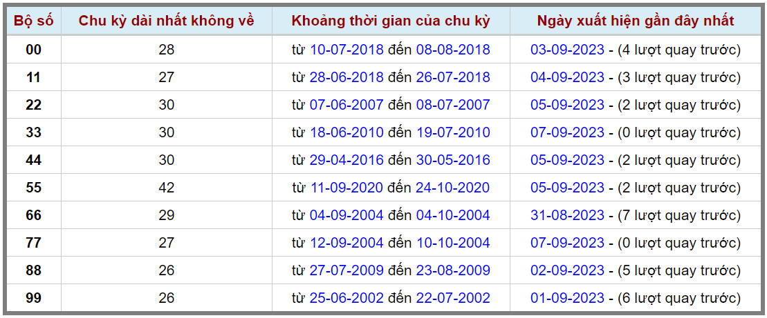Loto kép XSMB 08092023 - Phân tích lô kép XSMB Thứ 6 hôm nay 2
