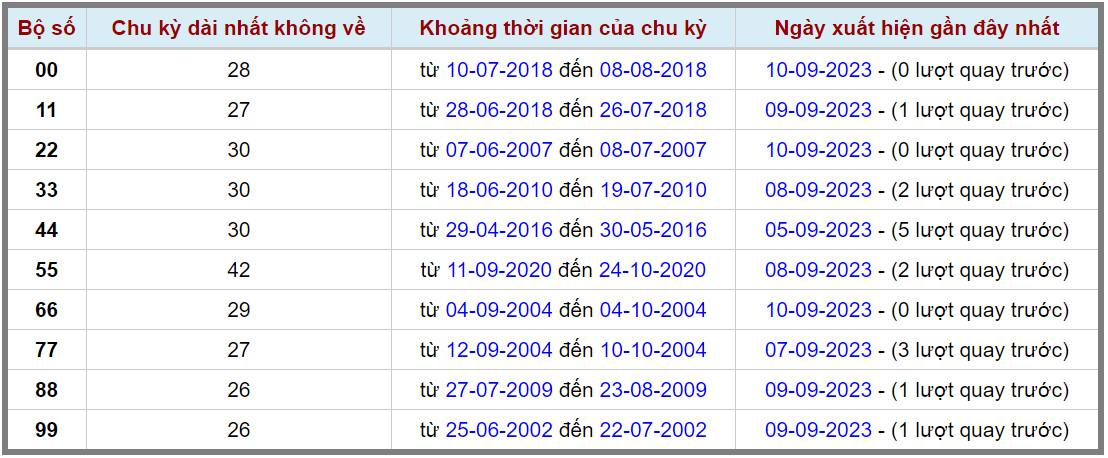 Loto kép XSMB 11092023 - Phân tích lô kép XSMB Thứ 2 hôm nay 2