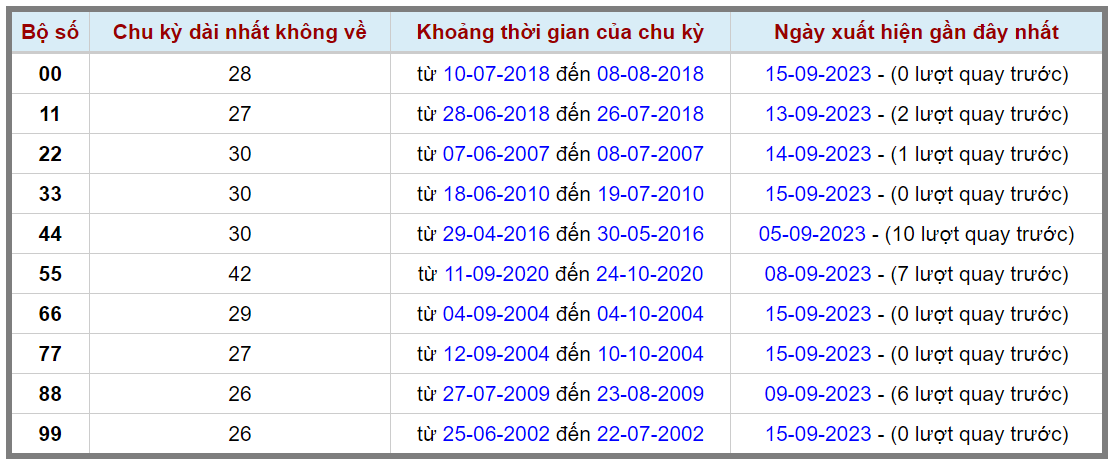 Loto kép XSMB 16092023 - Phân tích lô kép XSMB Thứ 7 hôm nay 2