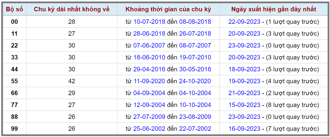 Loto kép XSMB 24092023 - Phân tích lô kép XSMB Chủ nhật hôm nay 2