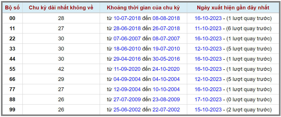 Loto kép XSMB 18102023 - Phân tích lô kép XSMB Thứ 4 hôm nay 2