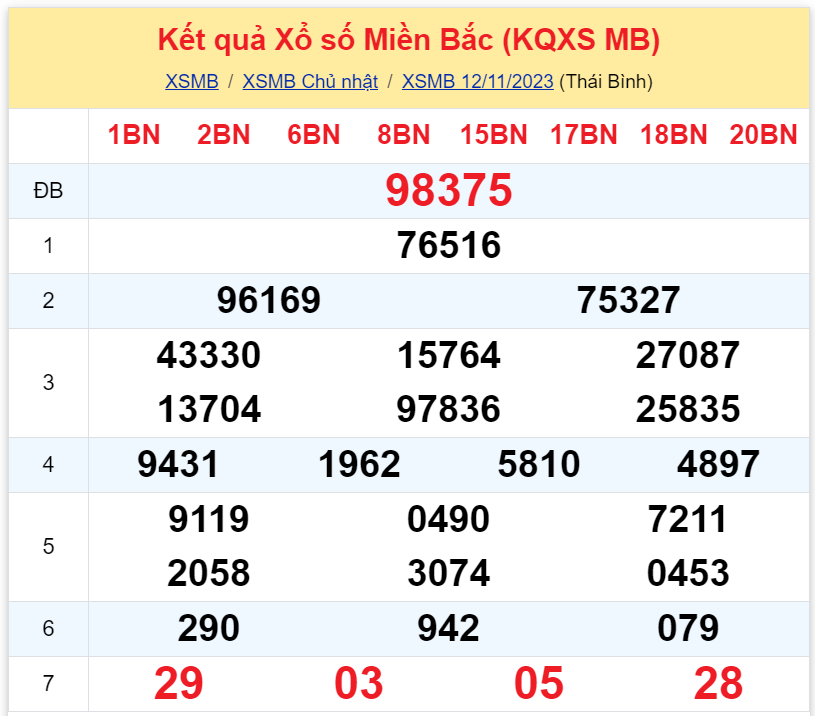 Bình luận KQXSMB 12112023 đặc biệt tiếp tục lớn hơn 50 3