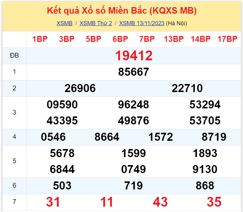 Bình luận KQXSMB 13112023 có tới 3 đầu số không xuất hiện 3