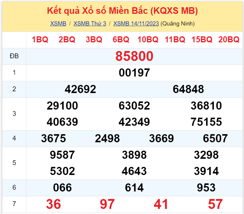 Bình luận KQXSMB 14112023 hôm nay có 98 xuất hiện 3 lần 3