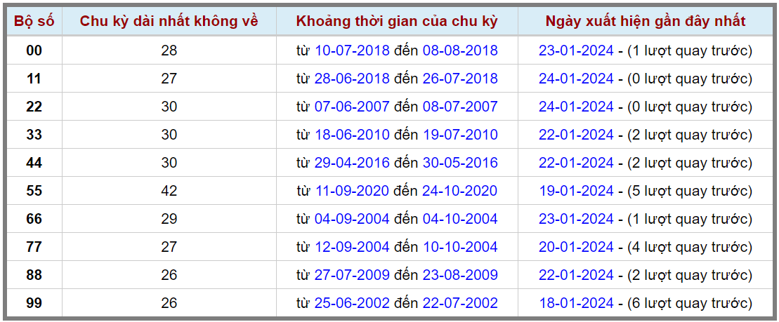 Loto kép XSMB 25012024 - Phân tích lô kép XSMB Thứ 5 hôm nay 2