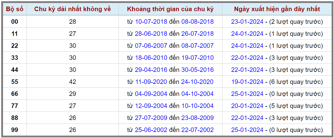 Loto kép XSMB 26012024 - Phân tích lô kép XSMB Thứ 6 hôm nay 2