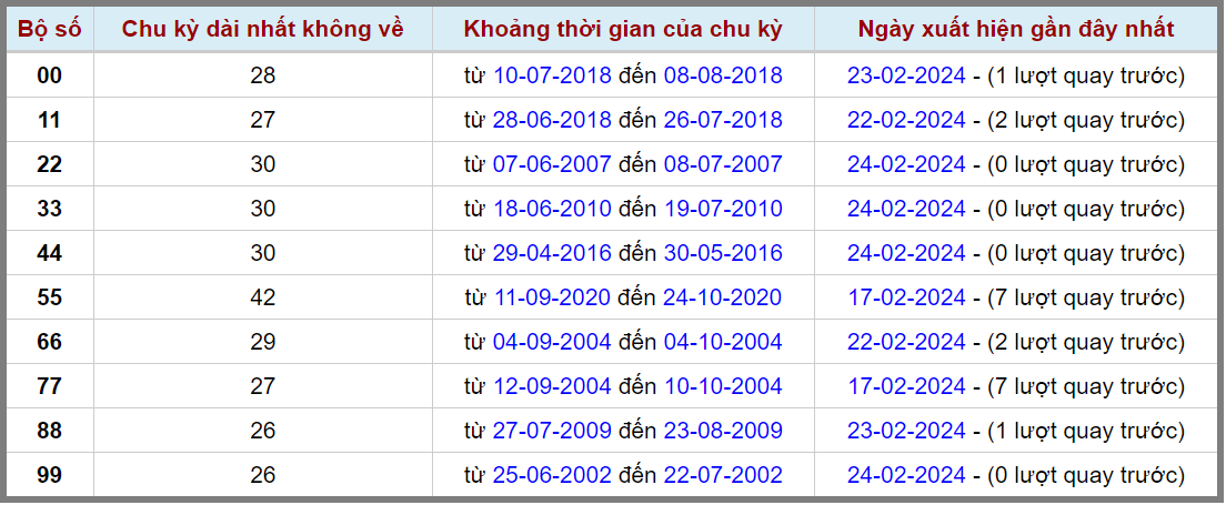 Loto kép XSMB 25022024 - Phân tích lô kép XSMB Chủ nhật hôm nay 2