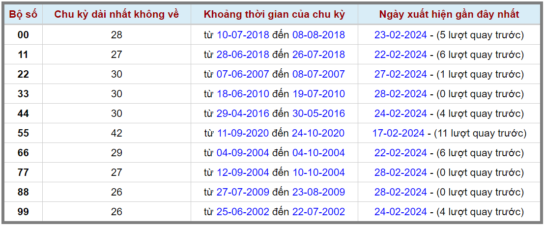 Loto kép XSMB 01032024 - Phân tích lô kép XSMB Thứ 6 hôm nay 2