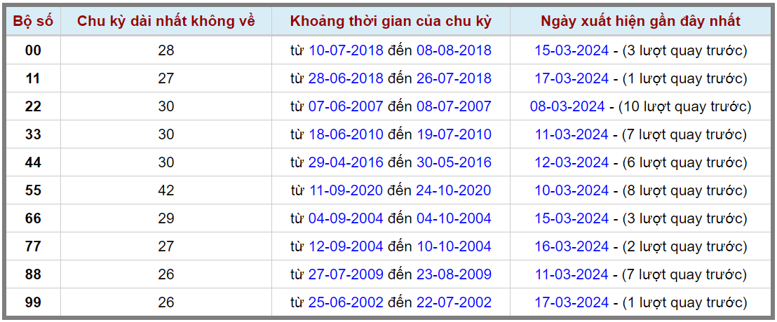 Loto kép XSMB 19032024 - Phân tích lô kép XSMB Thứ 3 hôm nay 2