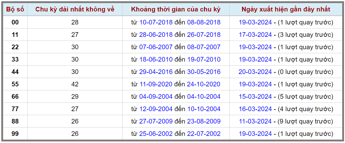 Loto kép XSMB 21032024 - Phân tích lô kép XSMB Thứ 5 hôm nay 2
