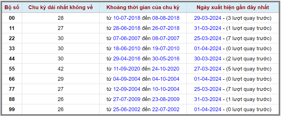 Loto kép XSMB 02042024 - Phân tích lô kép XSMB Thứ 3 hôm nay 2