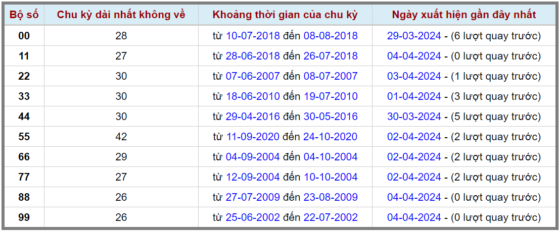 Loto kép XSMB 05042024 - Phân tích lô kép XSMB Thứ 6 hôm nay 2
