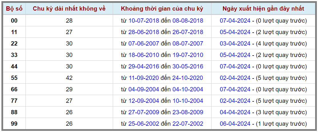 Loto kép XSMB 08042024 - Phân tích lô kép XSMB Thứ 2 hôm nay 2
