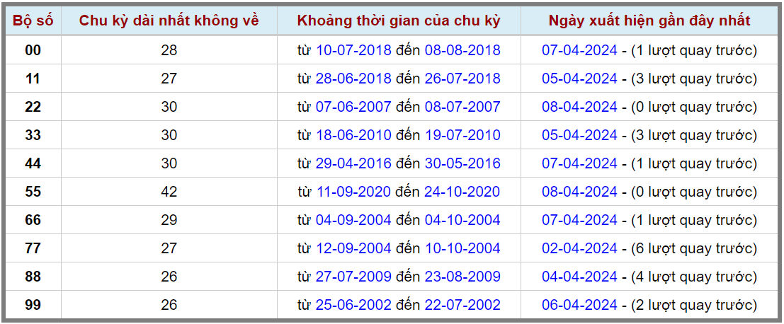 Loto kép XSMB 09042024 - Phân tích lô kép XSMB Thứ 3 hôm nay 2