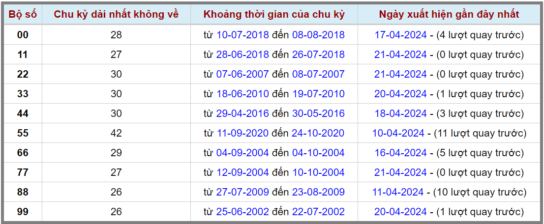 Loto kép XSMB 22042024 - Phân tích lô kép XSMB Thứ 2 hôm nay 2