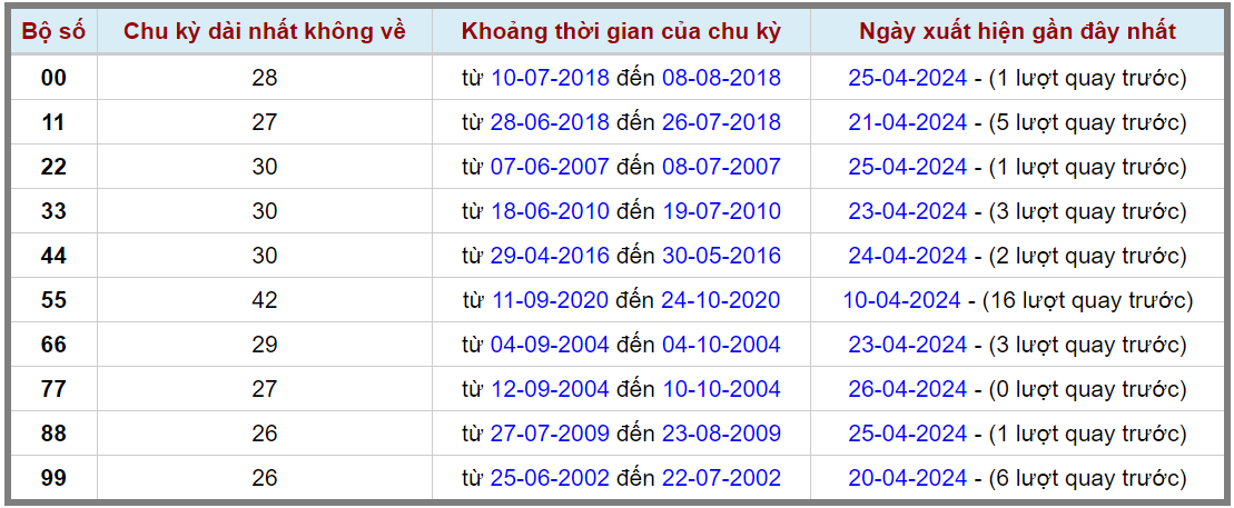 Loto kép XSMB 27042024 - Phân tích lô kép XSMB Thứ 7 hôm nay 2