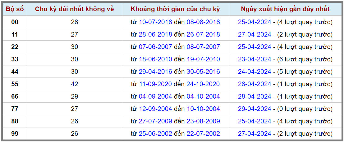 Loto kép XSMB 30042024 - Phân tích lô kép XSMB Thứ 3 hôm nay 2